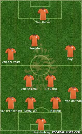 Holland football formation