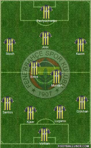 Fenerbahçe SK football formation