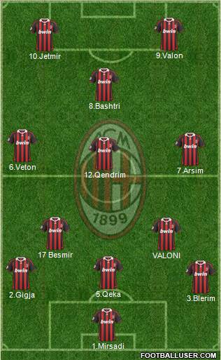 A.C. Milan 4-4-2 football formation