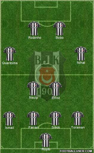 Besiktas JK Formation 2010
