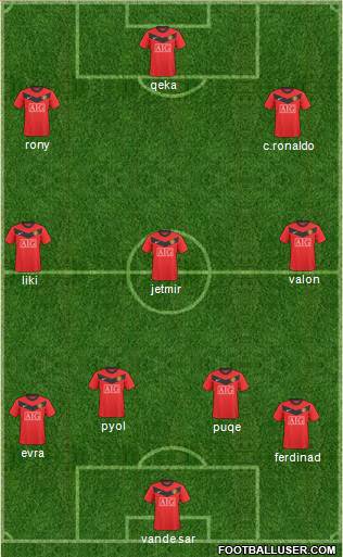 Manchester United 4-4-2 football formation