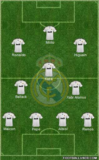 Real Madrid C.F. football formation