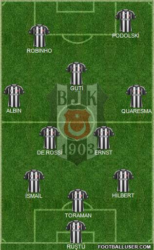 Besiktas JK Formation 2010
