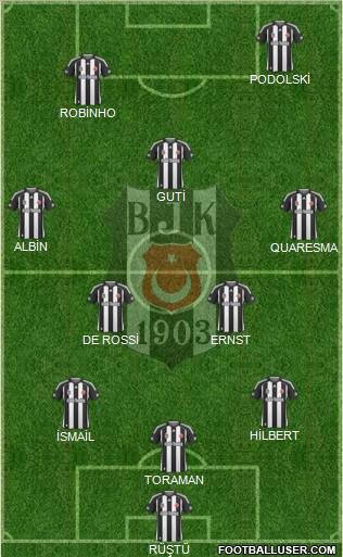 Besiktas JK football formation