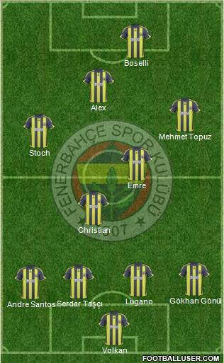 Fenerbahçe SK Formation 2010