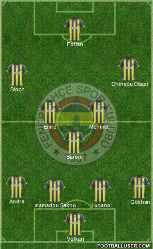Fenerbahçe SK Formation 2010