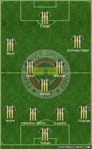 Fenerbahçe SK football formation