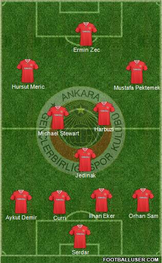 Gençlerbirligi Formation 2010