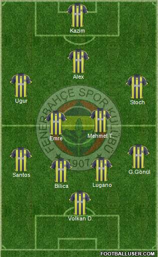 Fenerbahçe SK football formation