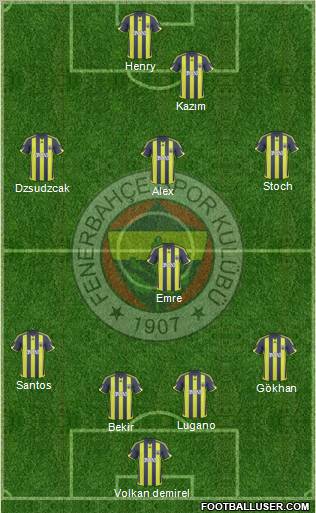 Fenerbahçe SK Formation 2010
