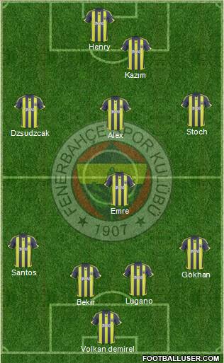 Fenerbahçe SK football formation