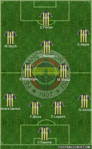 Fenerbahçe SK football formation