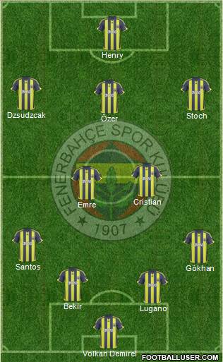 Fenerbahçe SK football formation