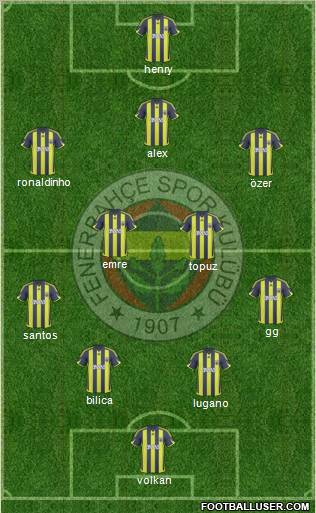 Fenerbahçe SK football formation