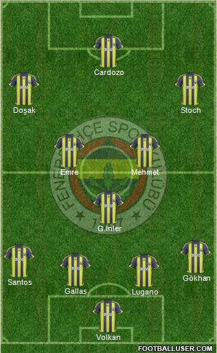 Fenerbahçe SK football formation