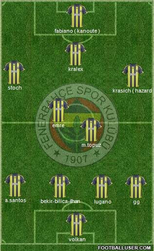 Fenerbahçe SK football formation