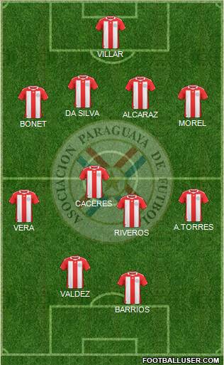 Paraguay 4-4-2 football formation