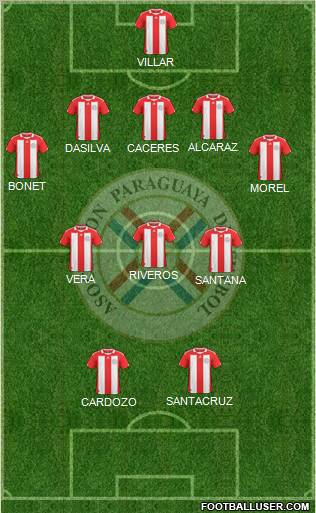 Paraguay 5-3-2 football formation