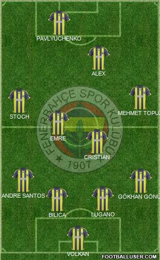 Fenerbahçe SK Formation 2010