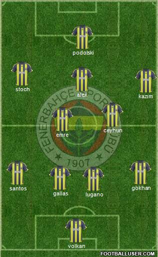 Fenerbahçe SK Formation 2010