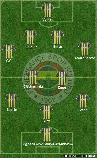 Fenerbahçe SK Formation 2010