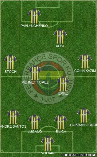 Fenerbahçe SK Formation 2010