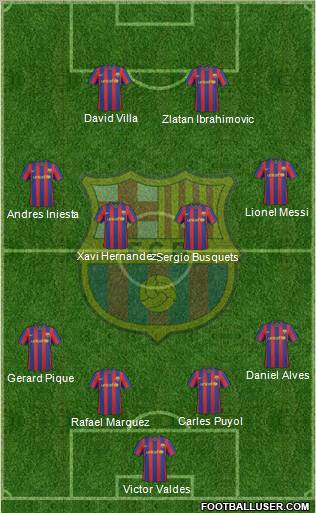 F.C. Barcelona football formation