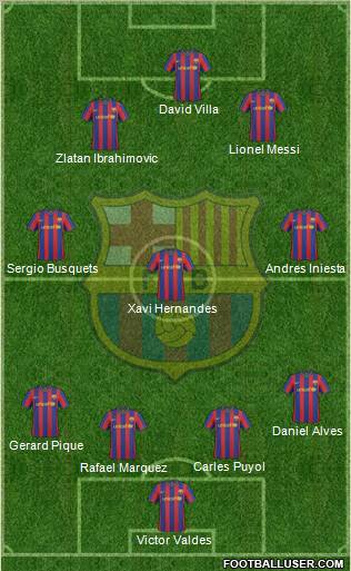 F.C. Barcelona 4-3-3 football formation