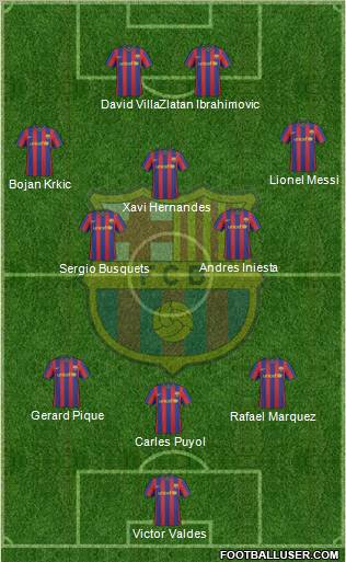 F.C. Barcelona football formation