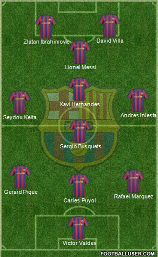 F.C. Barcelona 3-4-3 football formation