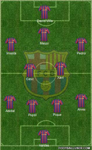 F.C. Barcelona 4-2-3-1 football formation