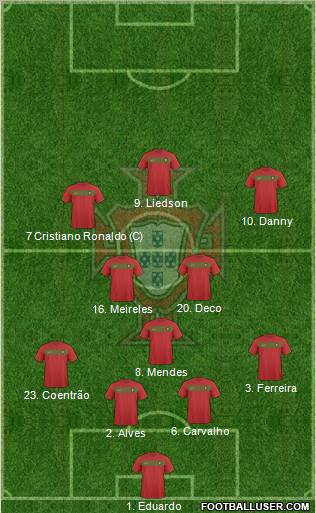 Portugal 4-3-3 football formation