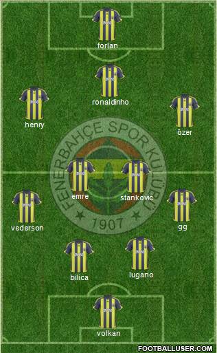 Fenerbahçe SK Formation 2010
