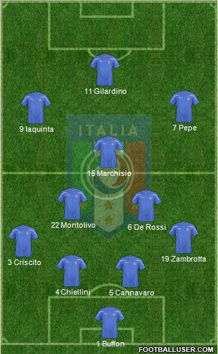 Italy 4-3-2-1 football formation