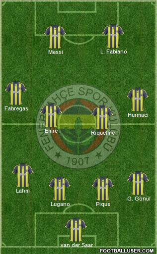 Fenerbahçe SK Formation 2010