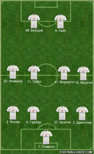 Tottenham Hotspur 4-4-2 football formation