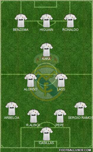 Real Madrid C.F. football formation