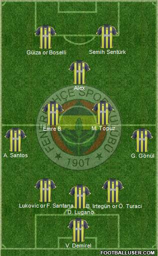 Fenerbahçe SK football formation