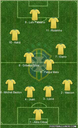 Brazil 4-4-2 football formation