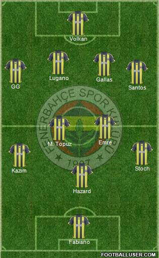 Fenerbahçe SK football formation