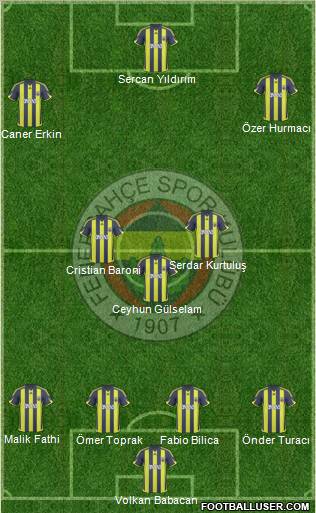 Fenerbahçe SK Formation 2010
