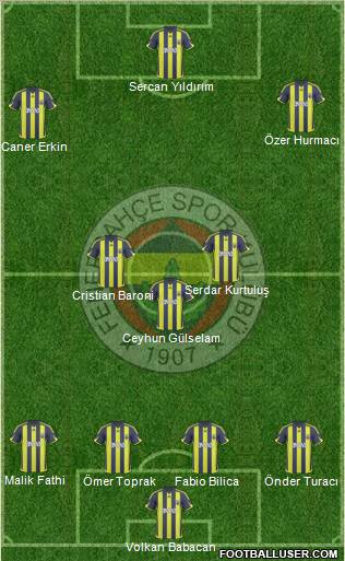 Fenerbahçe SK football formation