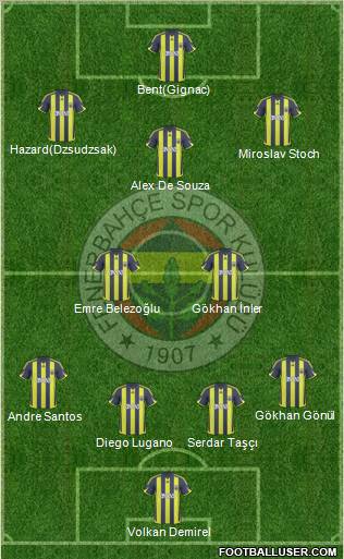 Fenerbahçe SK football formation