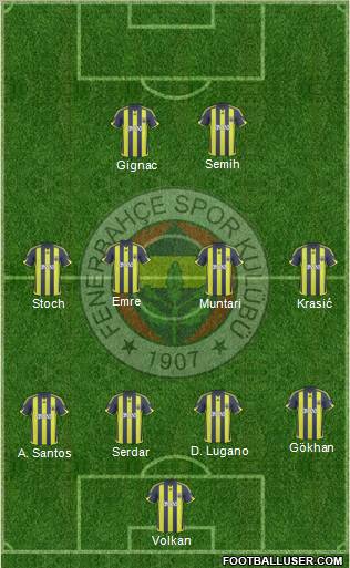 Fenerbahçe SK Formation 2010