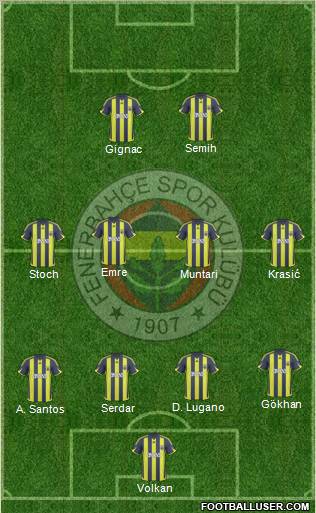 Fenerbahçe SK football formation