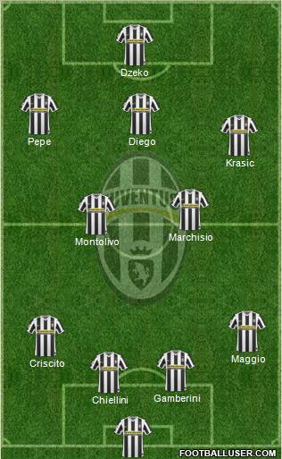 Juventus Formation 2010
