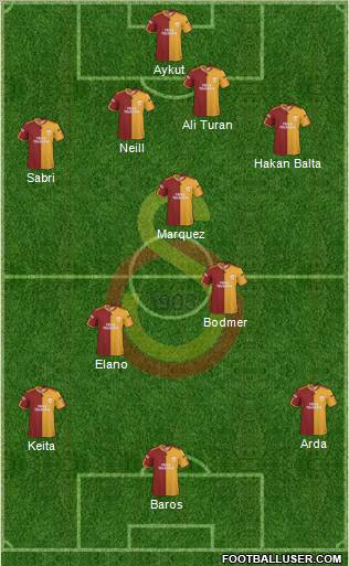 Galatasaray SK 4-3-3 football formation