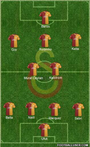 Galatasaray SK Formation 2010