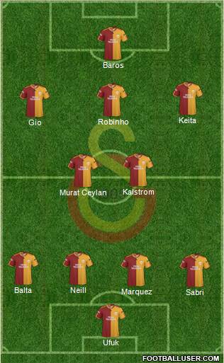 Galatasaray SK football formation