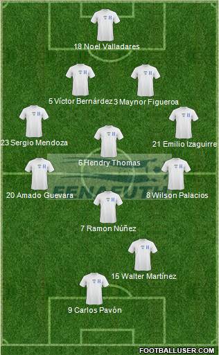 Honduras football formation